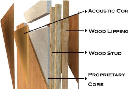 #1 Acoustic Flush Door Manufacturer in Haryana